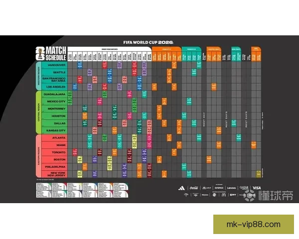 2026年世界杯赛事数据全面解析及各队表现统计分析