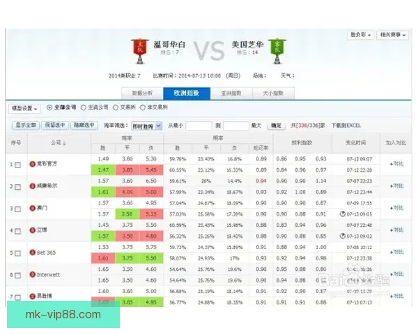 世界杯竞猜赔率分析及推荐策略助你轻松赢取大奖