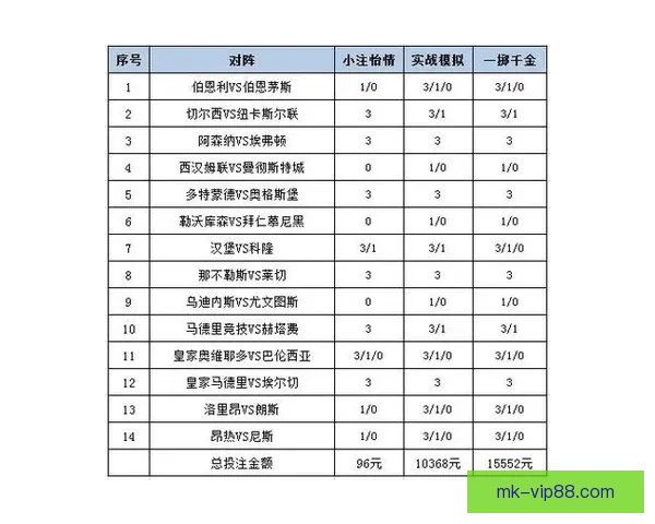 世界杯竞猜赔率平台全面解析助力投注策略精准预测胜负走势