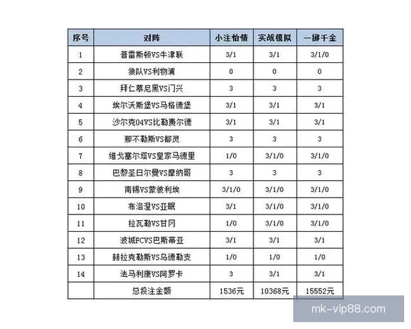 世界杯竞猜赔率平台全面解析助力投注策略精准预测胜负走势
