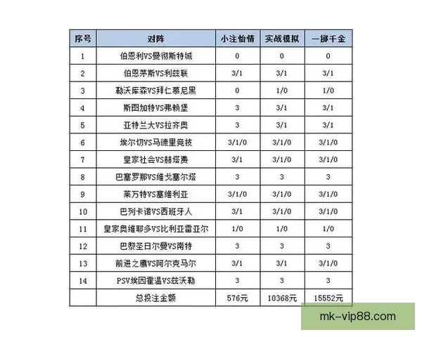 世界杯竞猜赔率平台全面解析 打造最佳投注策略与热门赛事预测