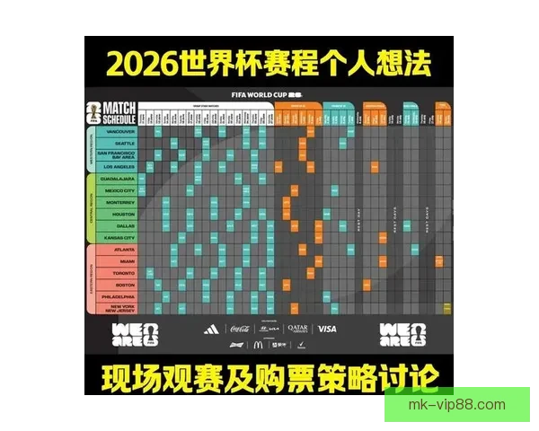 2026年世界杯赛事全方位分析：热点球队表现、战术趋势与潜力新星预测